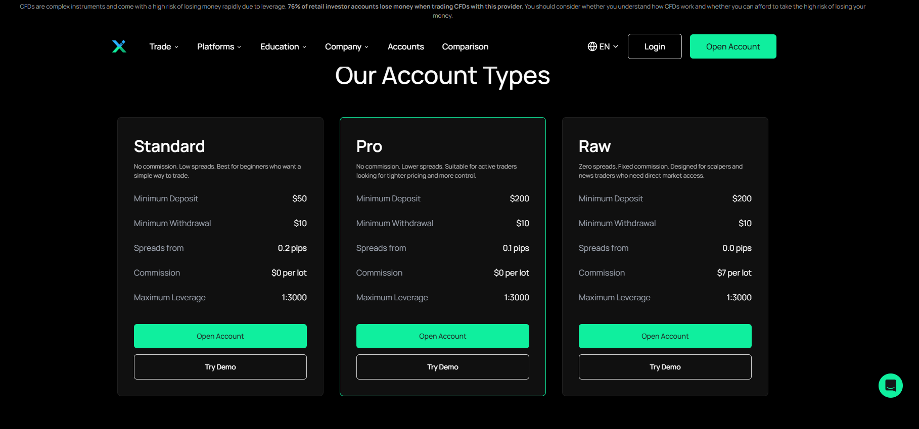 IUX Account Types
