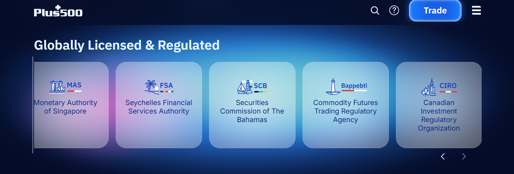 Plus 500 Regulations