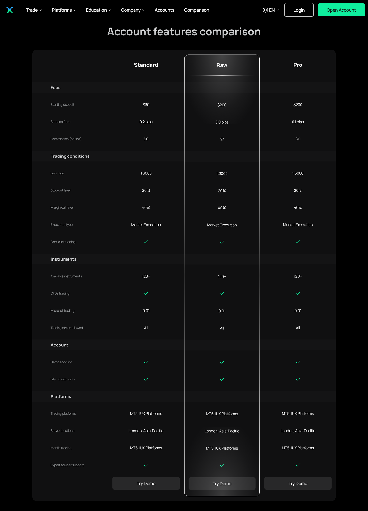 Account Features Comparison