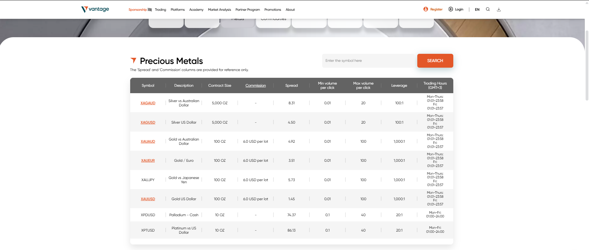 List of Precious Metals