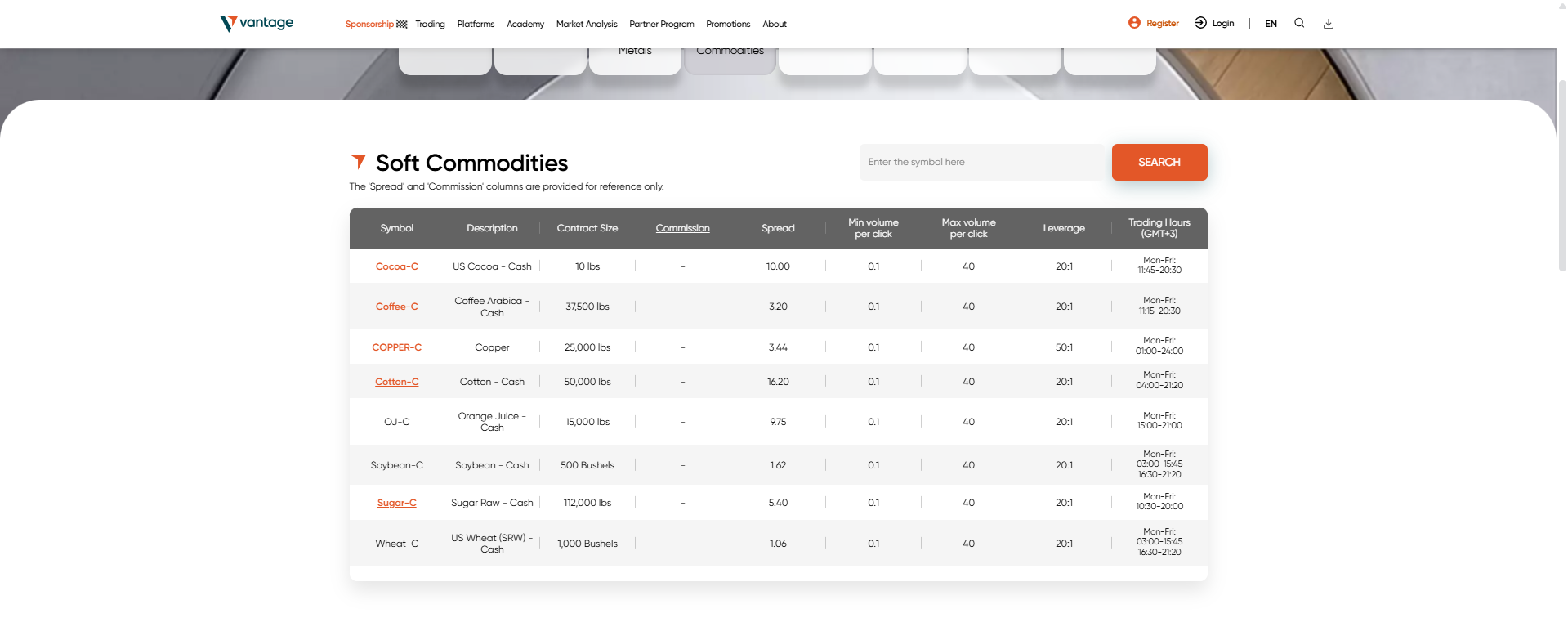 Soft Commodities