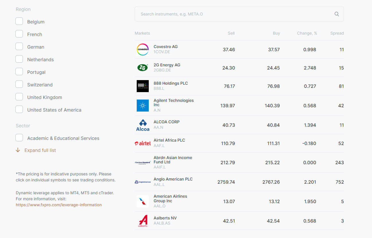 fxpro forex broker overview
