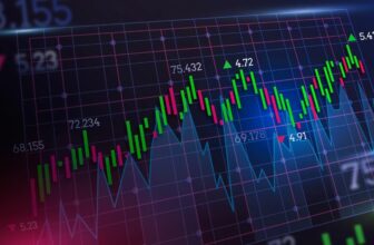 sideways forex chart that is red and green