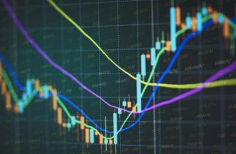 forex chart that is orange blue and purple