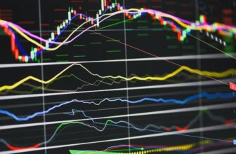 dark forex chart with indicators