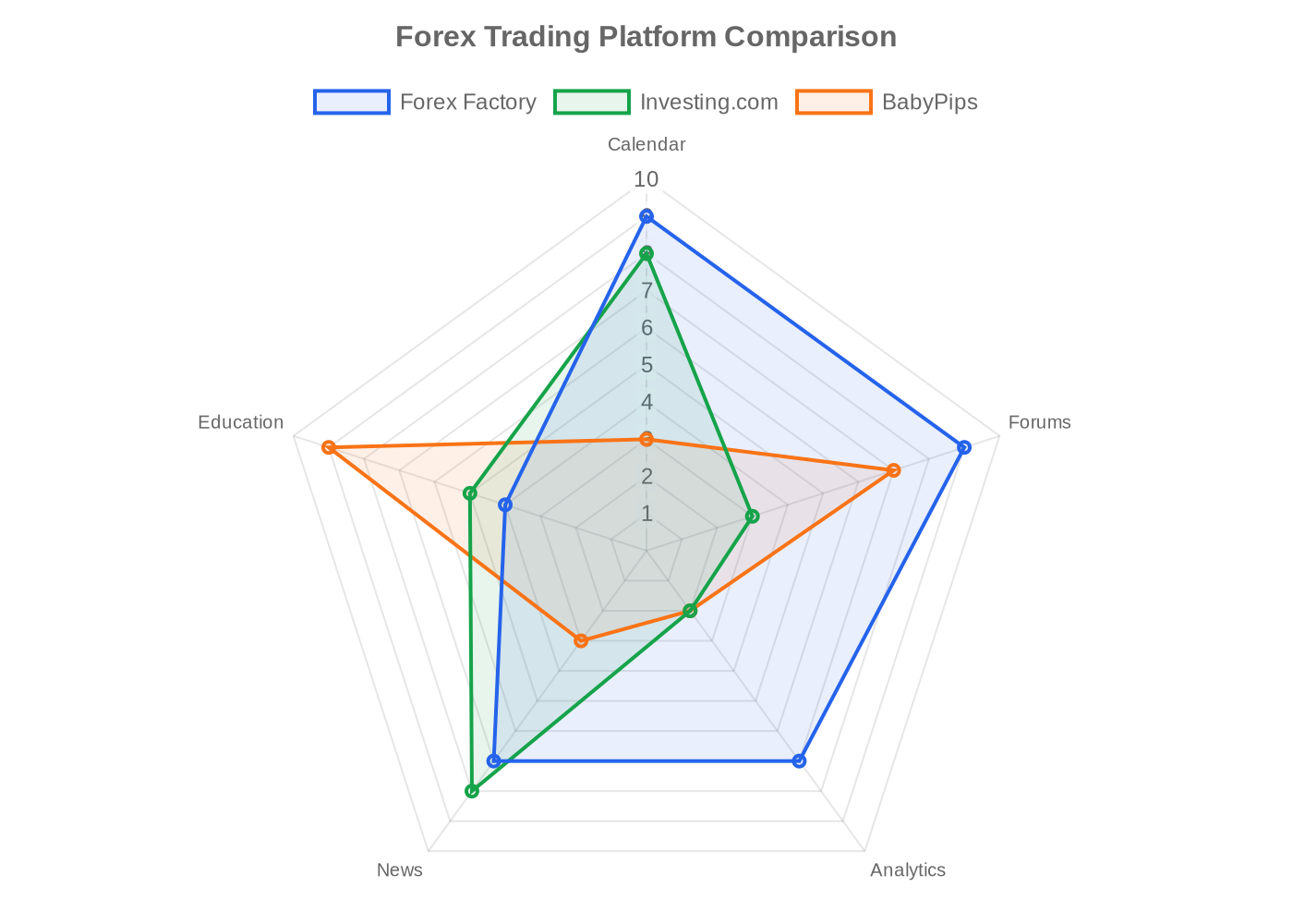 Trade Explorer performance breakdown: win rate vs risk-reward ratio