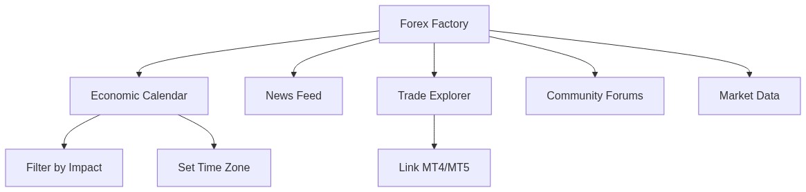 Forex Factory platform features from calendar to trade analysis