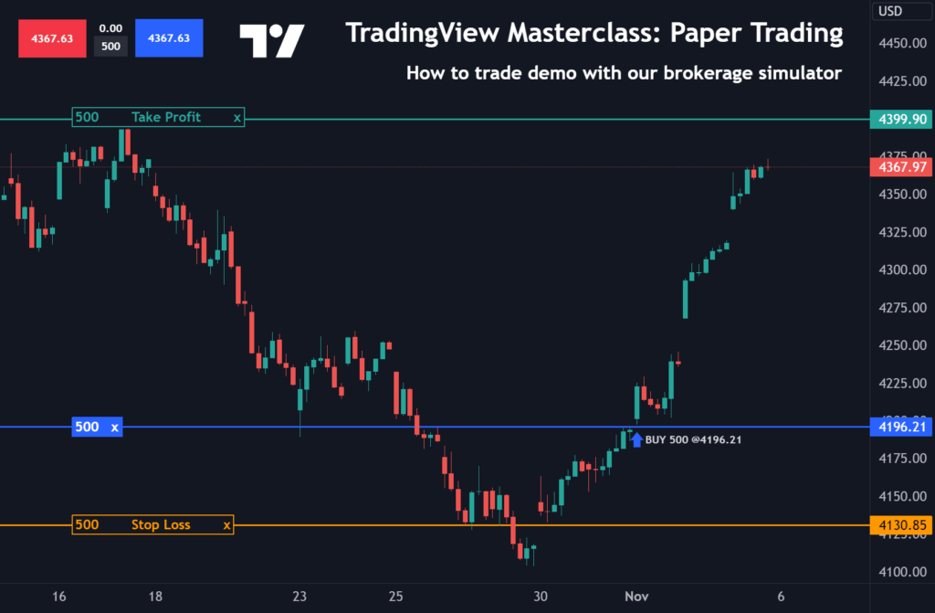 paper trading charts tradingview