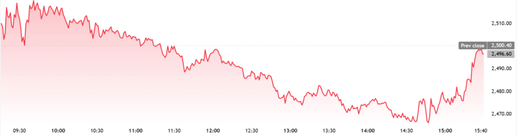 NSE: ADANIENT 2025