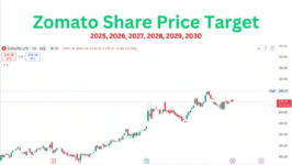 TOP SWING TRADING STOCKS IN INDIA visual data 6