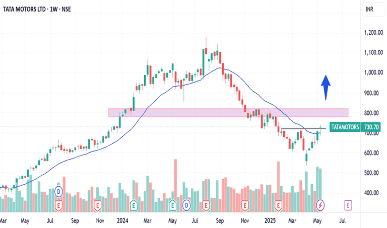 TOP SWING TRADING STOCKS IN INDIA visual data 7