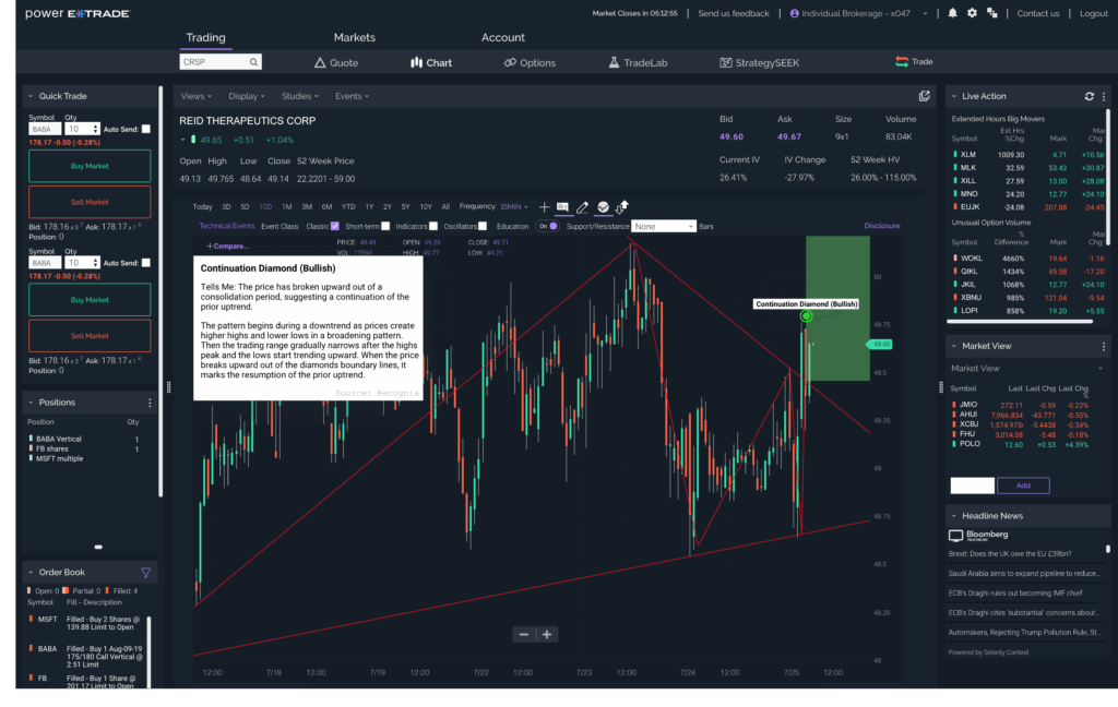 E*trade paper trading