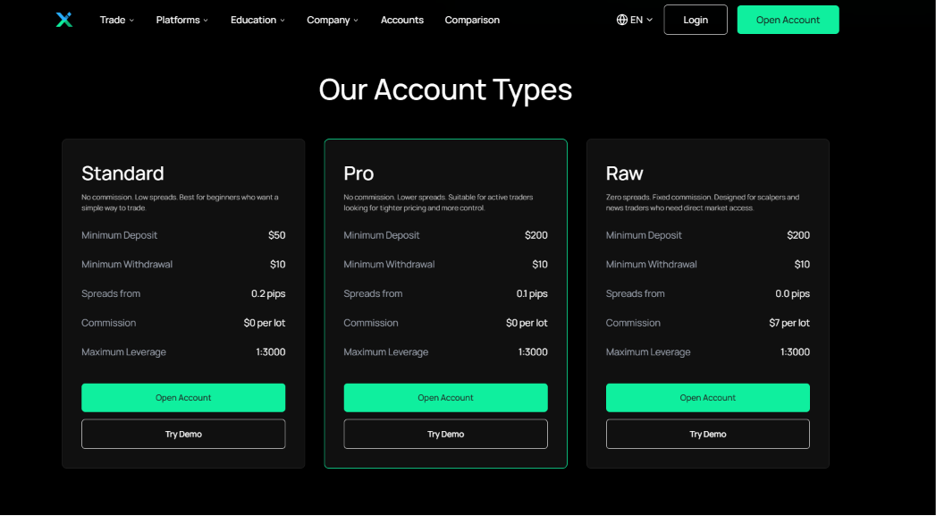Account Types IUX