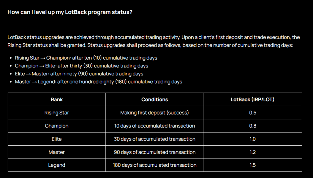 IUX Lotback Program Status