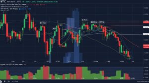 Bitcoin Rebounds Past $91K as Crypto Markets Stage Broad Recovery on November 27