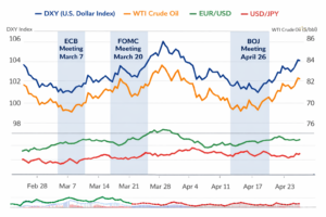 Dollar Surges as Iran Conflict Hits Oil, Forex Markets