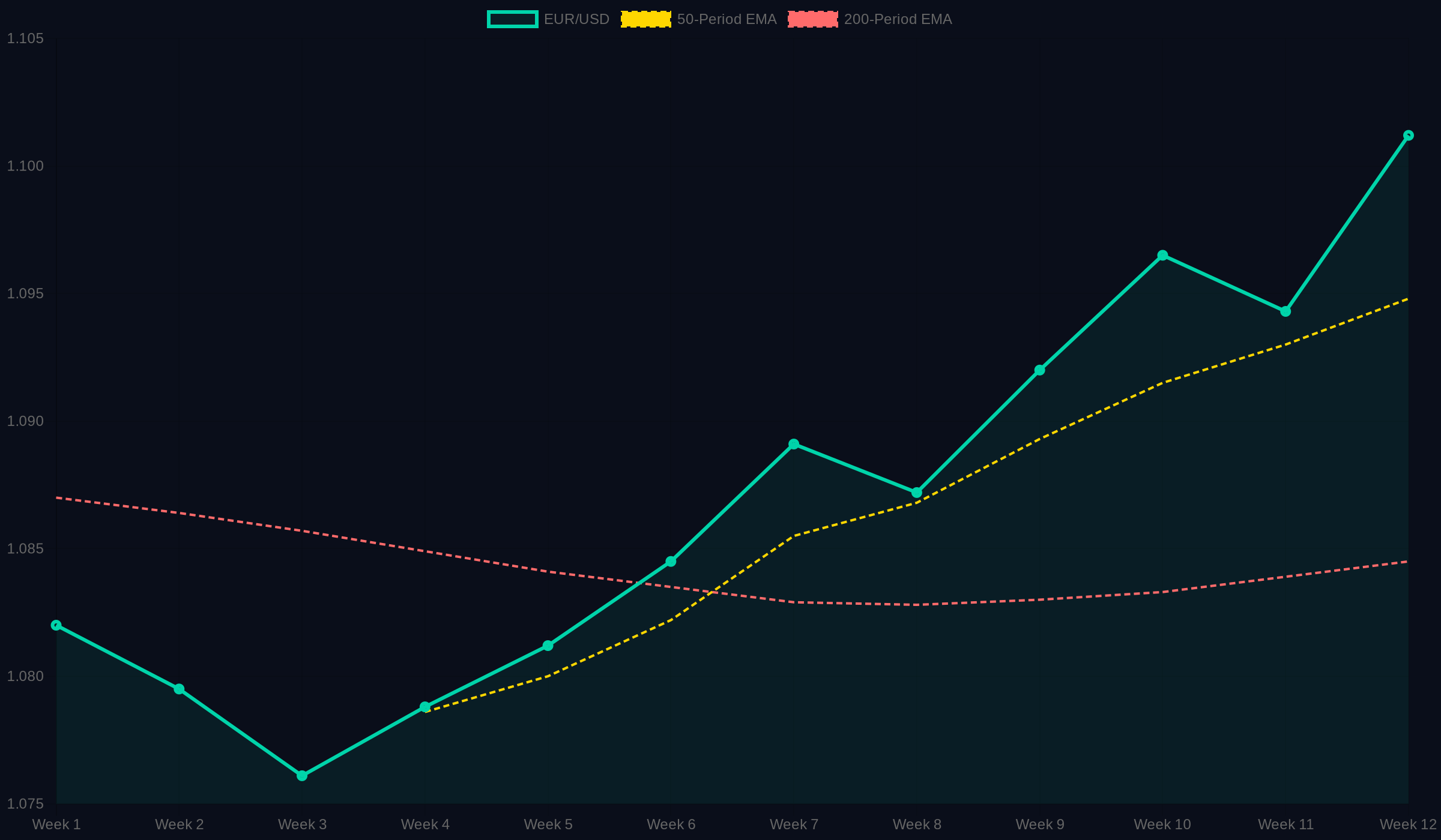 golden cross trading