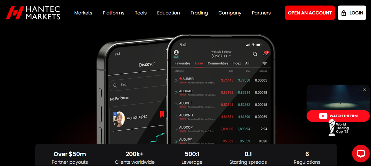 hantec markets