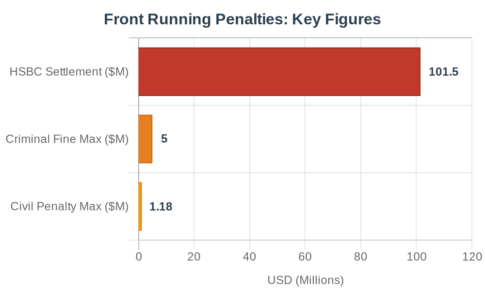 How front running works: five-step diagram from client order placement to profit extraction