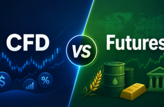 CFDs vs Futures
