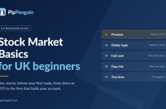 Stock Market Basics for UK beginners with five checks: product, order type, full cost, gap risk and the firm