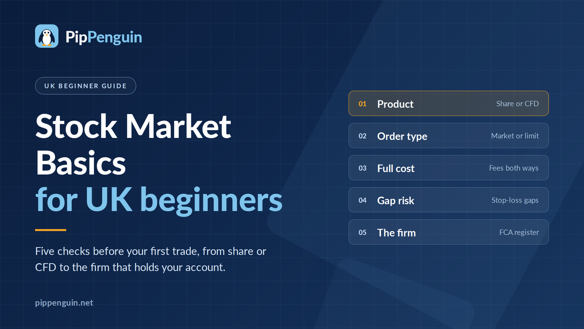 Stock Market Basics for UK beginners with five checks: product, order type, full cost, gap risk and the firm
