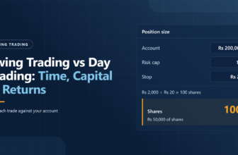 Swing Trading vs Day Trading: Time, Capital & Returns, with a position size calculator turning an account of Rs 200,000, a 1% risk cap and a stop of Rs 20 into 100 shares