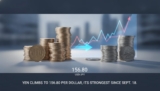 Yen Climbs to 156.80 Per Dollar, Its Strongest Since Sept. 18